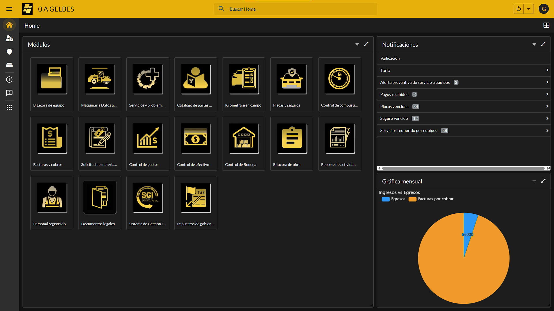 Dashboard principal de GELBES ERP